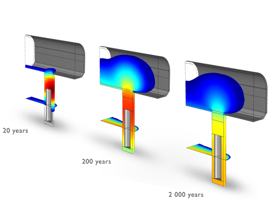 What Is Subsurface Flow